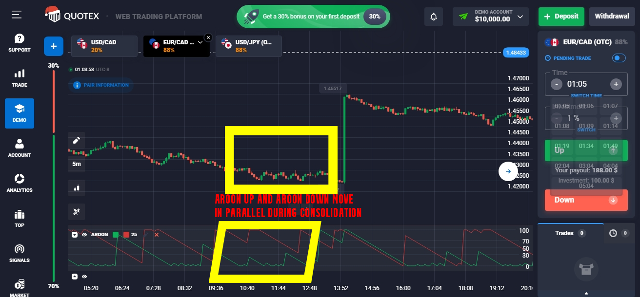 AROON INDICATOR TRADING STRATEGY CrypOption